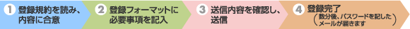 �o�^�菇