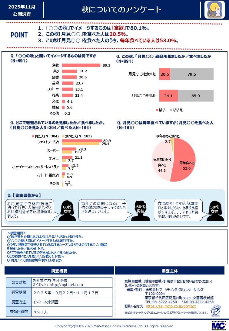 �H�ɂ��ẴA���P�[�g