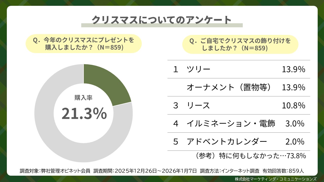 �N���X�}�X�ɂ��ẴA���P�[�g