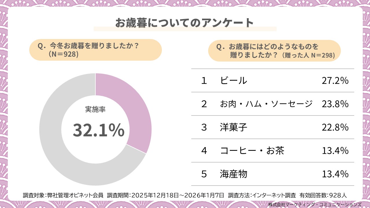 ���Ε�ɂ��ẴA���P�[�g