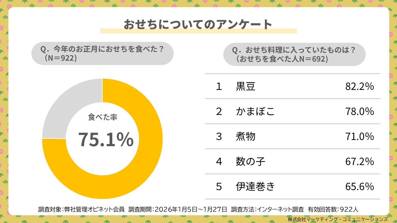 �������ɂ��ẴA���P�[�g