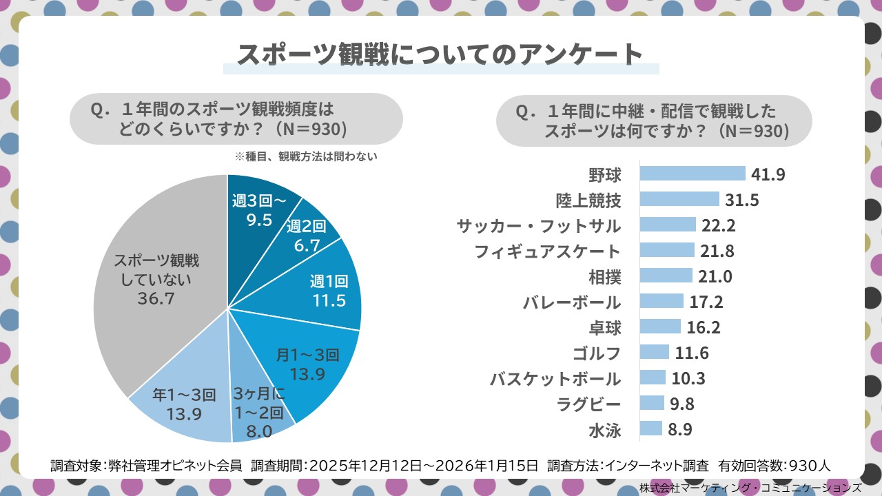 �X�|�[�c�ϐ�ɂ��ẴA���P�[�g