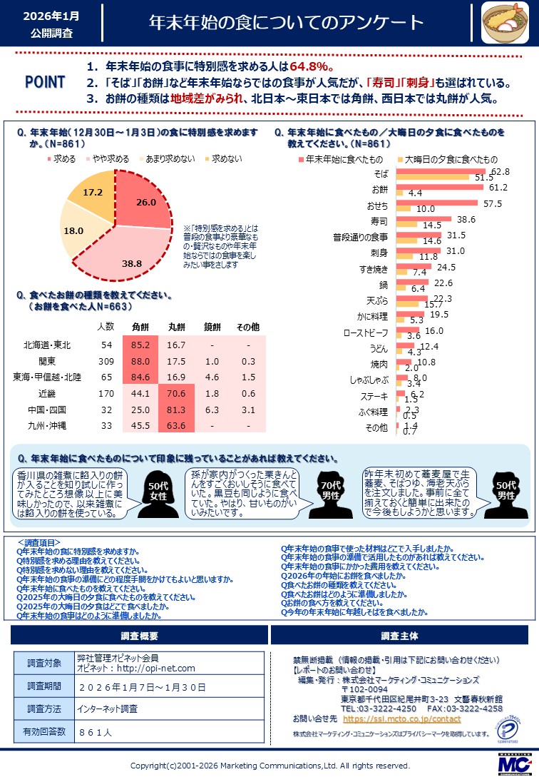 �N���N�n�̐H�ɂ��ẴA���P�[�g