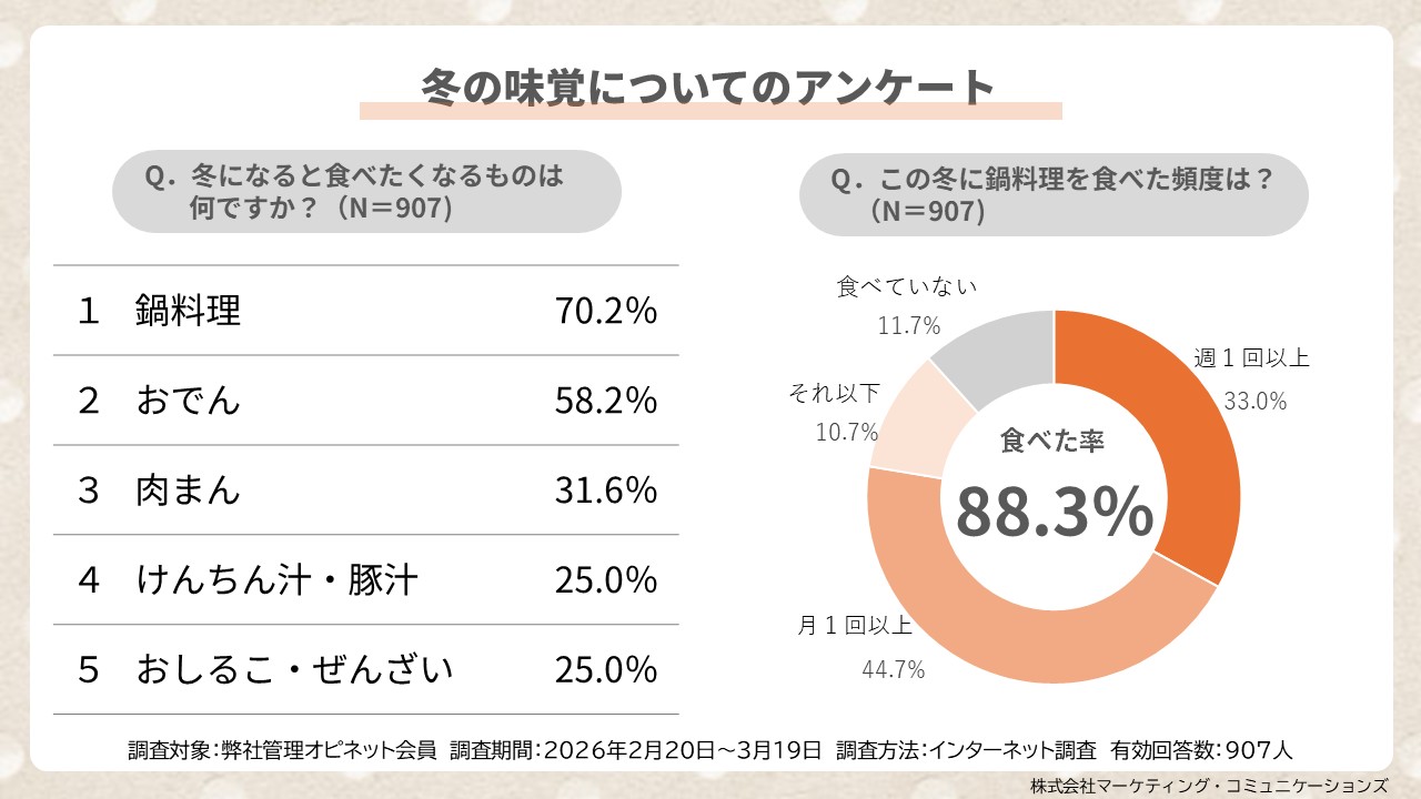 �~�̖��o�ɂ��ẴA���P�[�g