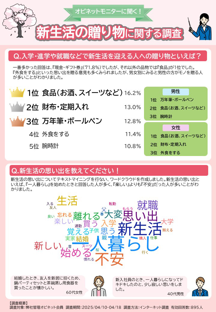 V̑蕨